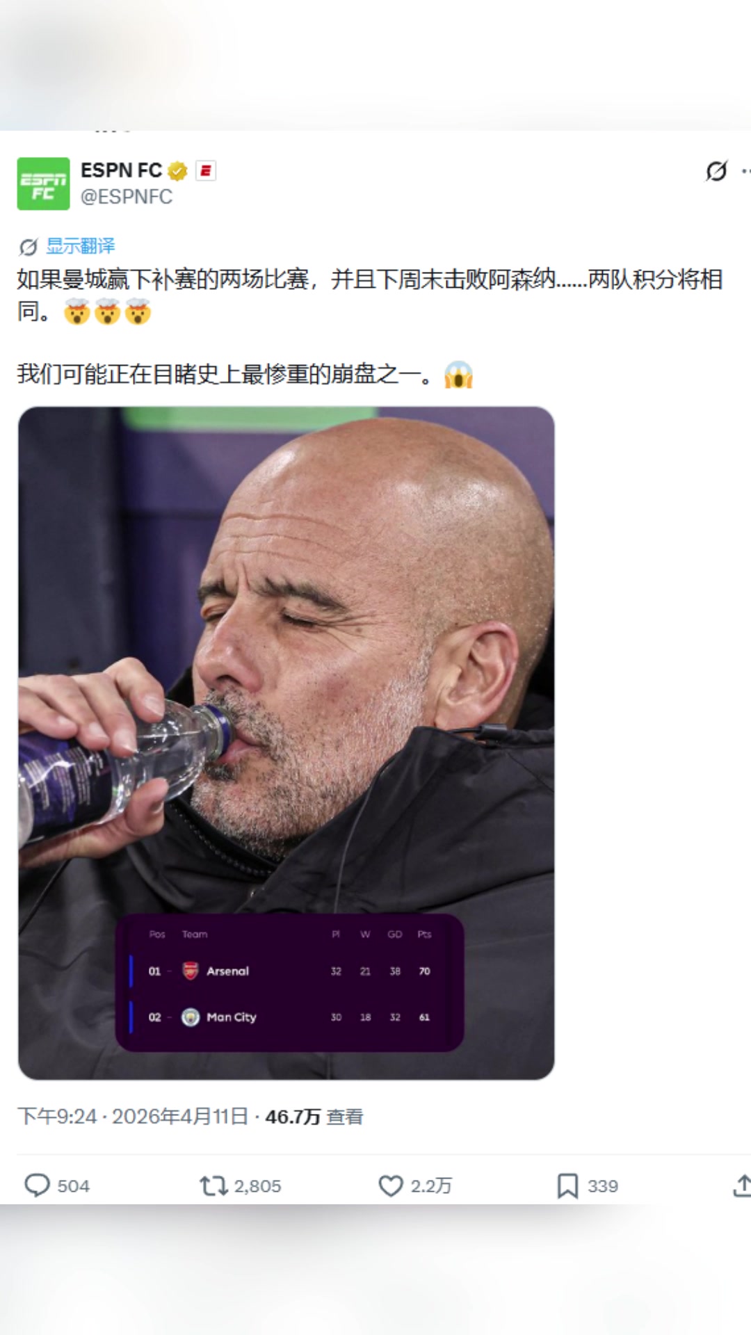 阿森納危ESPN我們可能正在目睹史上最慘重的崩盤之一