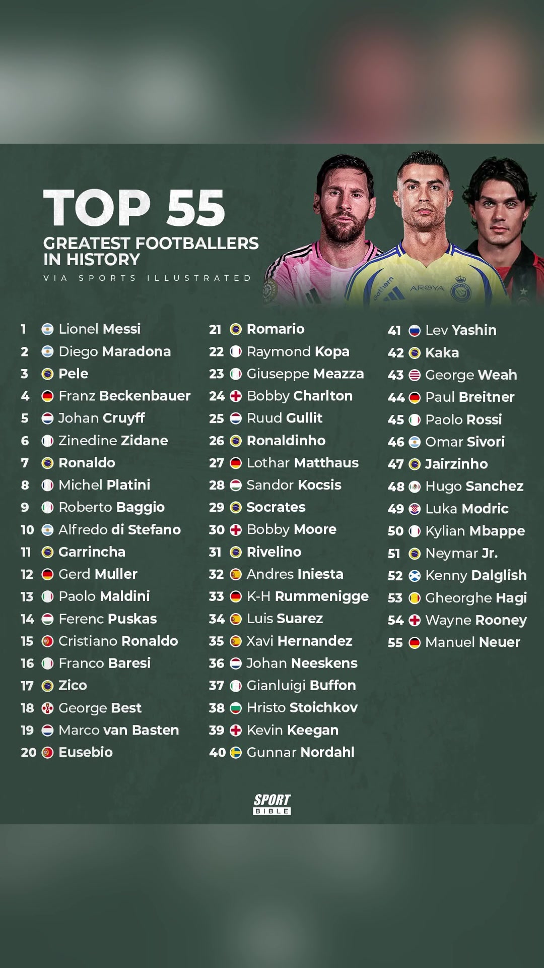 英媒SportBible評史上55位最佳球員梅西第一C羅第15位