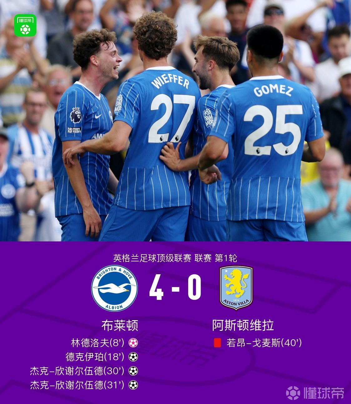 布萊頓4-0大勝維拉，欣謝爾伍德雙響，若昂-戈麥斯失誤+染紅